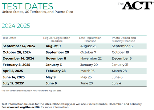 ACT National Test Dates